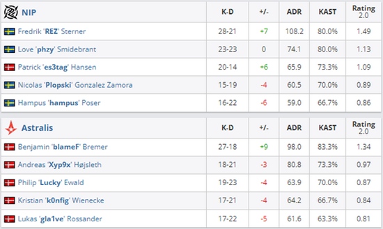 LCK战队提前锁定2025英雄联盟亚洲邀请赛前三名