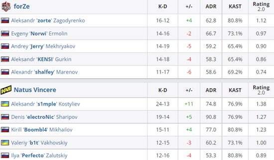 2025年KPL夏季赛分组揭晓 AG强势保送S组