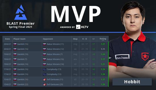 掌握风暴英雄乔汉娜天赋攻略提升游戏胜率