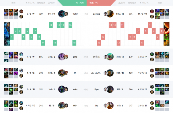 KPL总决赛新纪录揭示的3000亿电竞市场机遇
