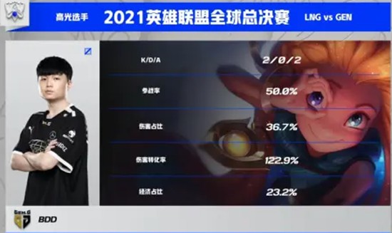 LOL史上最强BOSS战重磅归来